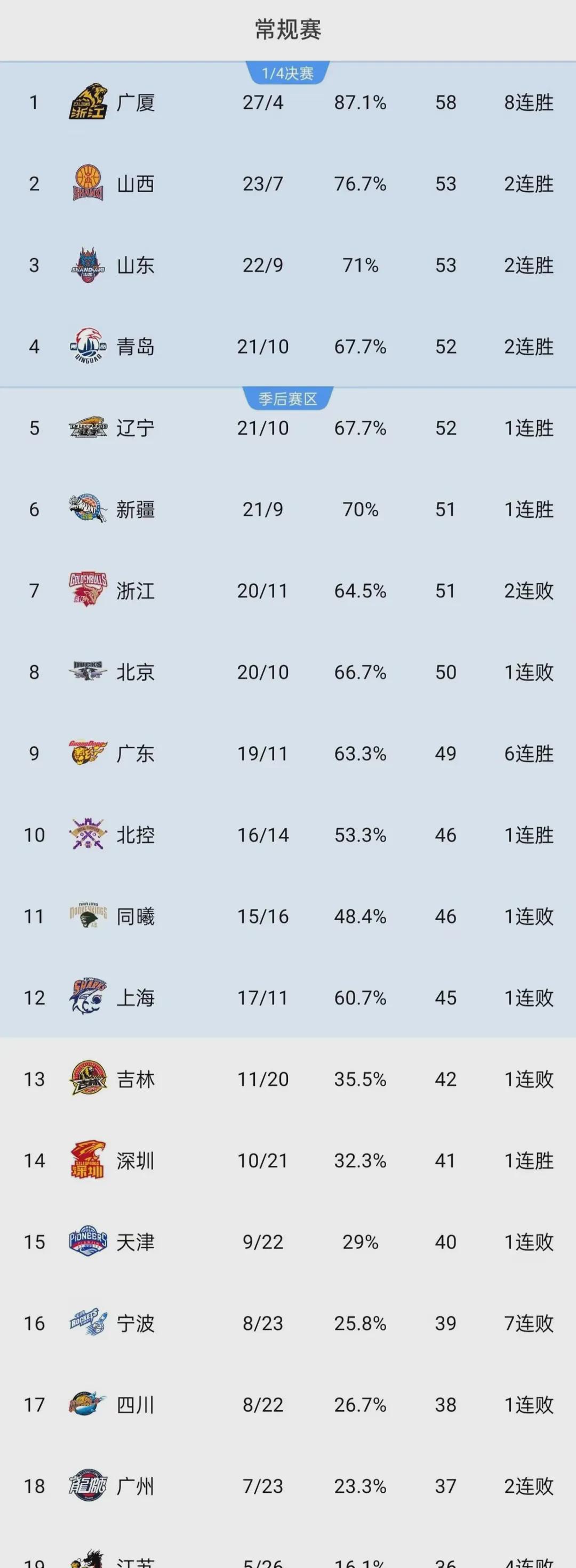 爱游戏中国体育-包含今夜CBA常规赛焦点战，底特律活塞门线救险，悬念犹存，身体对抗强度拉满的词条